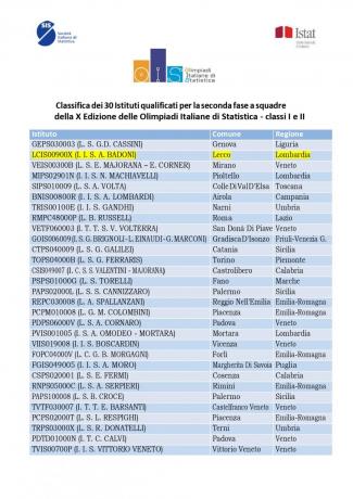 OLIMPIADI DI STATISTICA