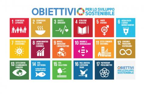 Agenda 2030