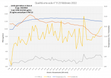 Aula 9 22 Febbraio 2022